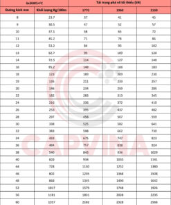 cáp thép Capvina 6x36WS FC