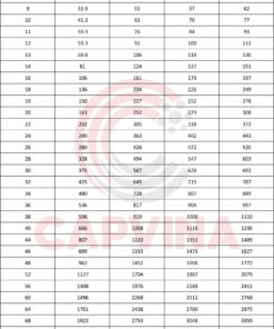 cáp thép Capvina 6x36WS IWRC