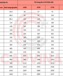 cáp thép Capvina 6x37M FC