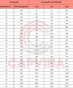 cáp thép Capvina 6x37M IWRC