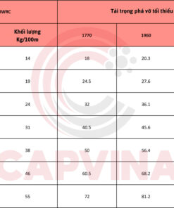 cáp thép Capvina 7x37 WSC