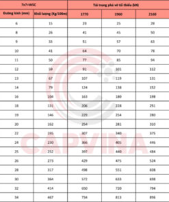 cáp thép Capvina 7x7 WSC