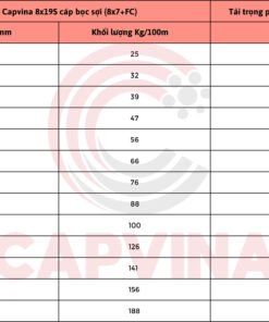 cáp thép Capvina 8x19S cáp bọc sợi (8x7+FC)