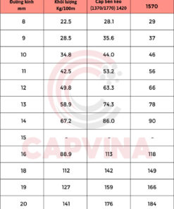 cáp Thép Capvina 8x19S FC
