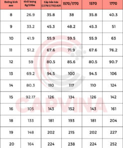 cáp thép Capvina 8x19S IWRC