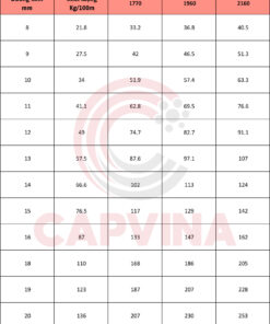 cáp thép Capvina 8x19W FC