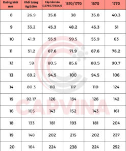 cáp thép Capvina 8x19W IWRC