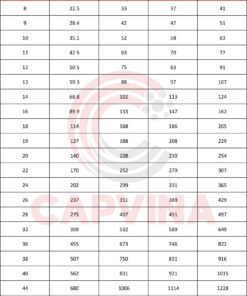 cáp thép Capvina 8x25F FC