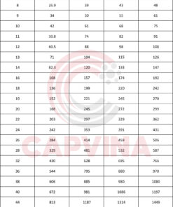 cáp thép Capvina 8x25F IWRC