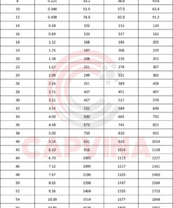 cáp thép Capvina 8x26SW FC