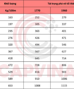 cáp thép gondola capvina 4x19S FC