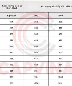 cáp thép gondola Capvina 4x36WS FC