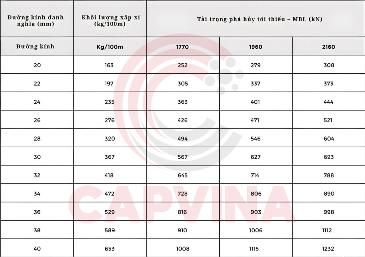 cáp thép gondola Capvina 4x36WS FC