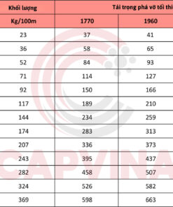 cáp thép Gondola Capvina 5x26WS FC