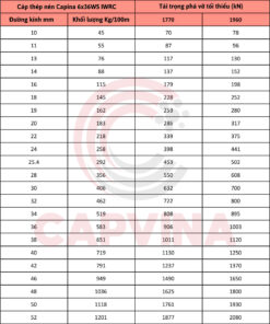 cáp thép nén Capina 6x36WS IWRC