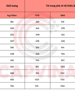 cáp thép nén Capvina 4x36 FC