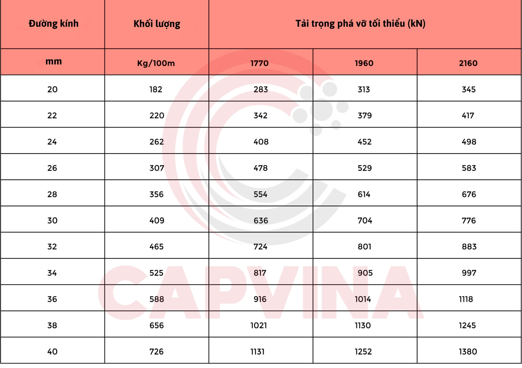 cáp thép nén Capvina 4x36 FC