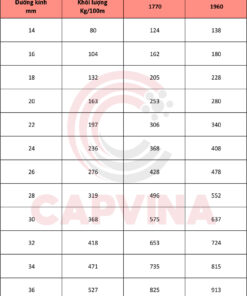 cáp thép nén Capvina 6x26W FC