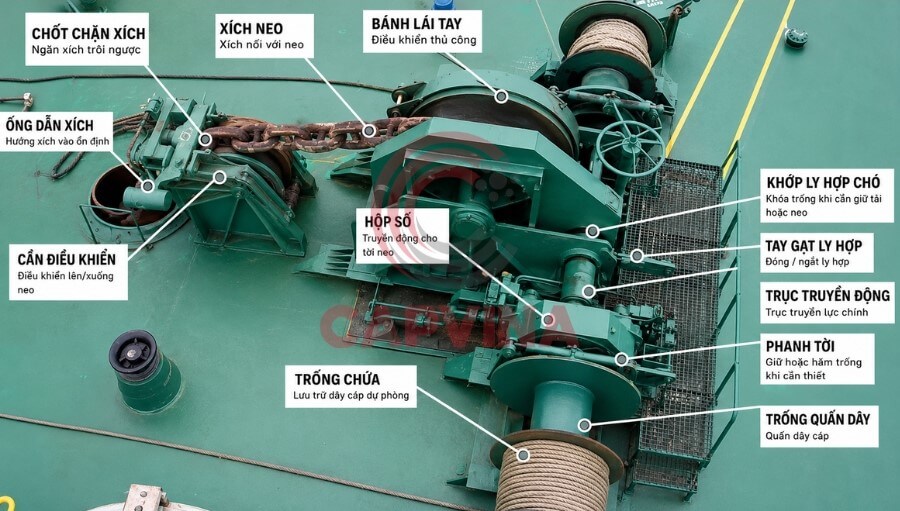 Tời neo