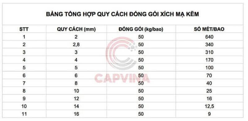 Dây xích mạ kẽm nhúng nóng