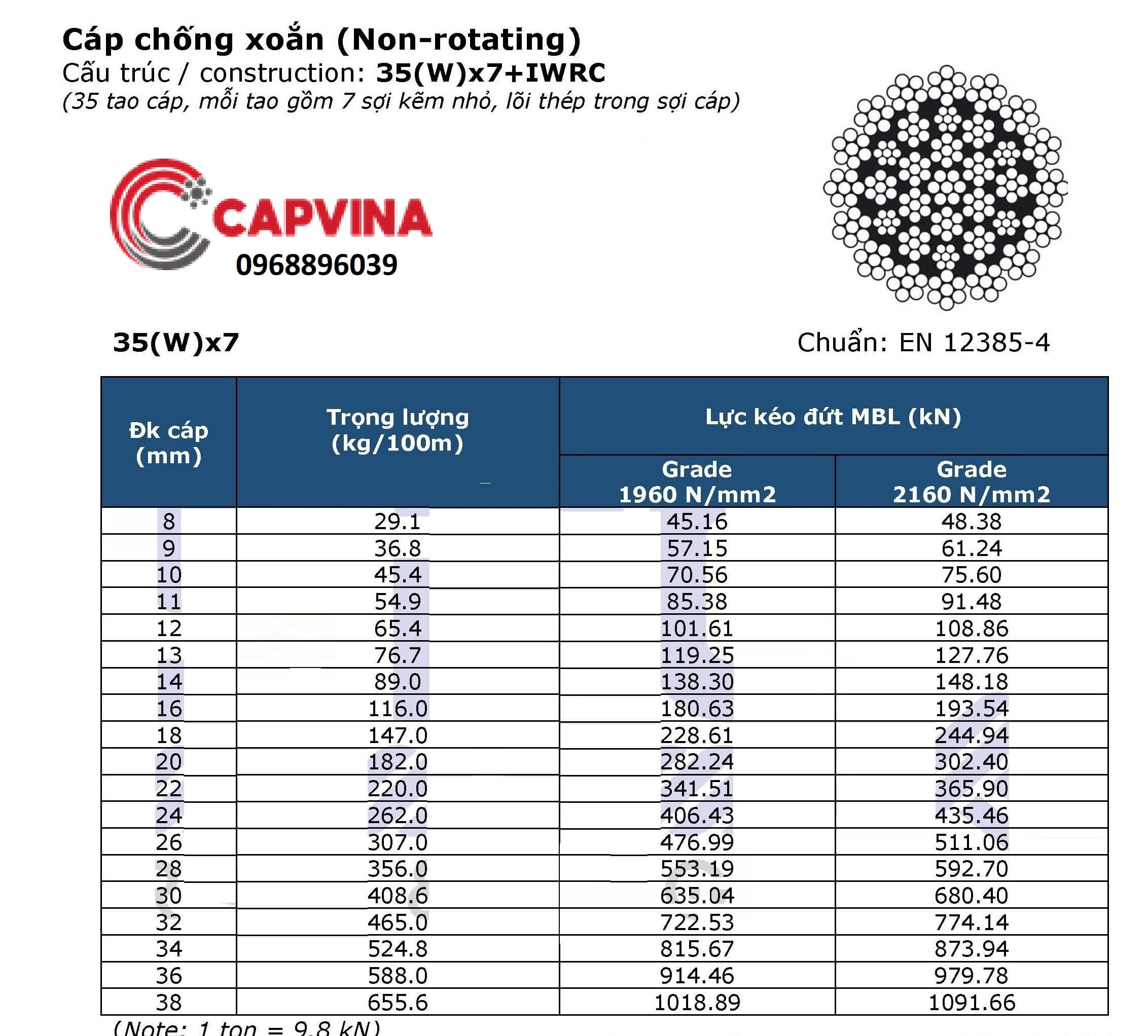 cáp thép chống xoắn